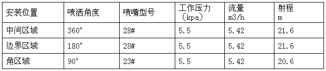 案例表格.png