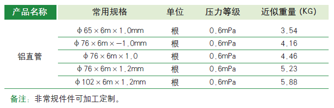 常用规格680宽.png