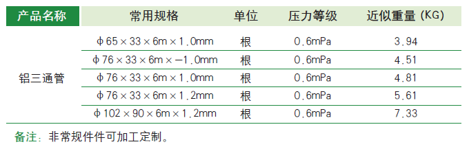 参数图片.png