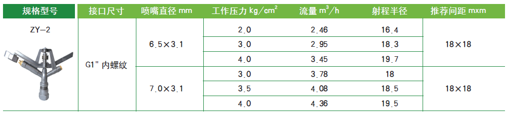 参数图.png