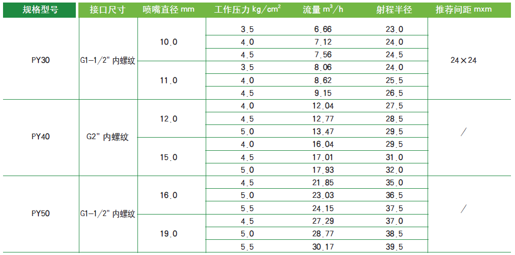 参数图.png