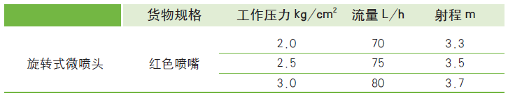 参数图.png