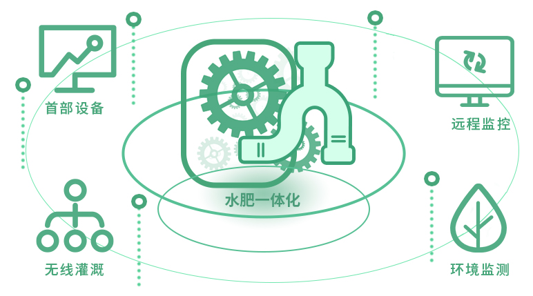 水肥一体化系统架构图